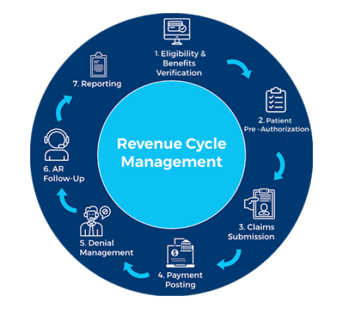 medical_billing-e1674755421159-768×768-1-2 medical_billing-e1674755421159-768x768-1-2